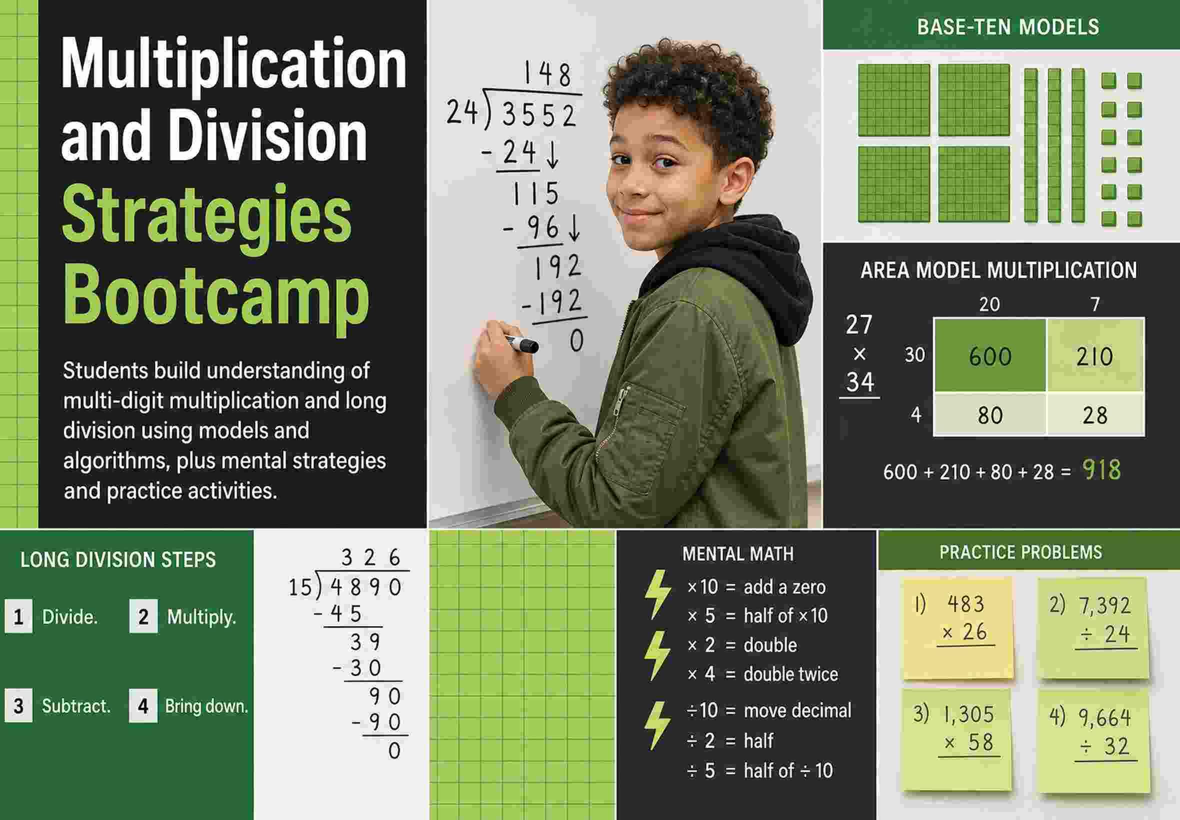 Multiplication and Division Strategies Bootcamp